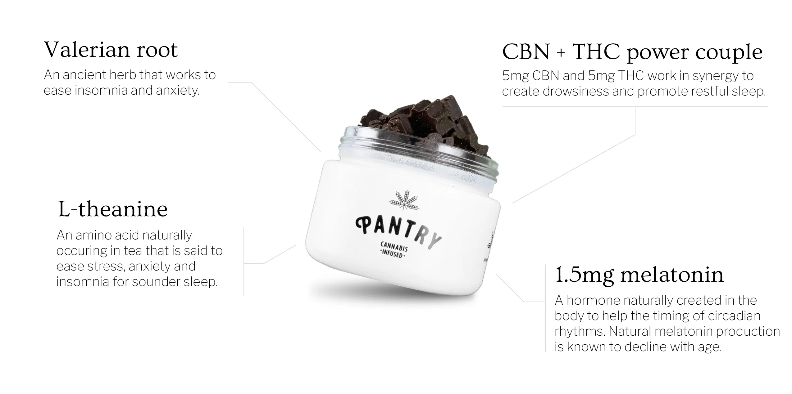 The Pantry Nite Bite and it's functional ingredients: valerian root, CBN, L Theanine and Melatonin